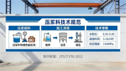 襄城本地工厂讲解：说一遍公路压浆料和铁路压浆料的区别